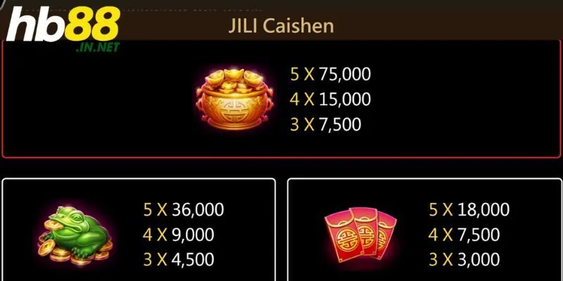 3 lý do nên trải nghiệm Nổ Hũ Thần Tài tại HB88